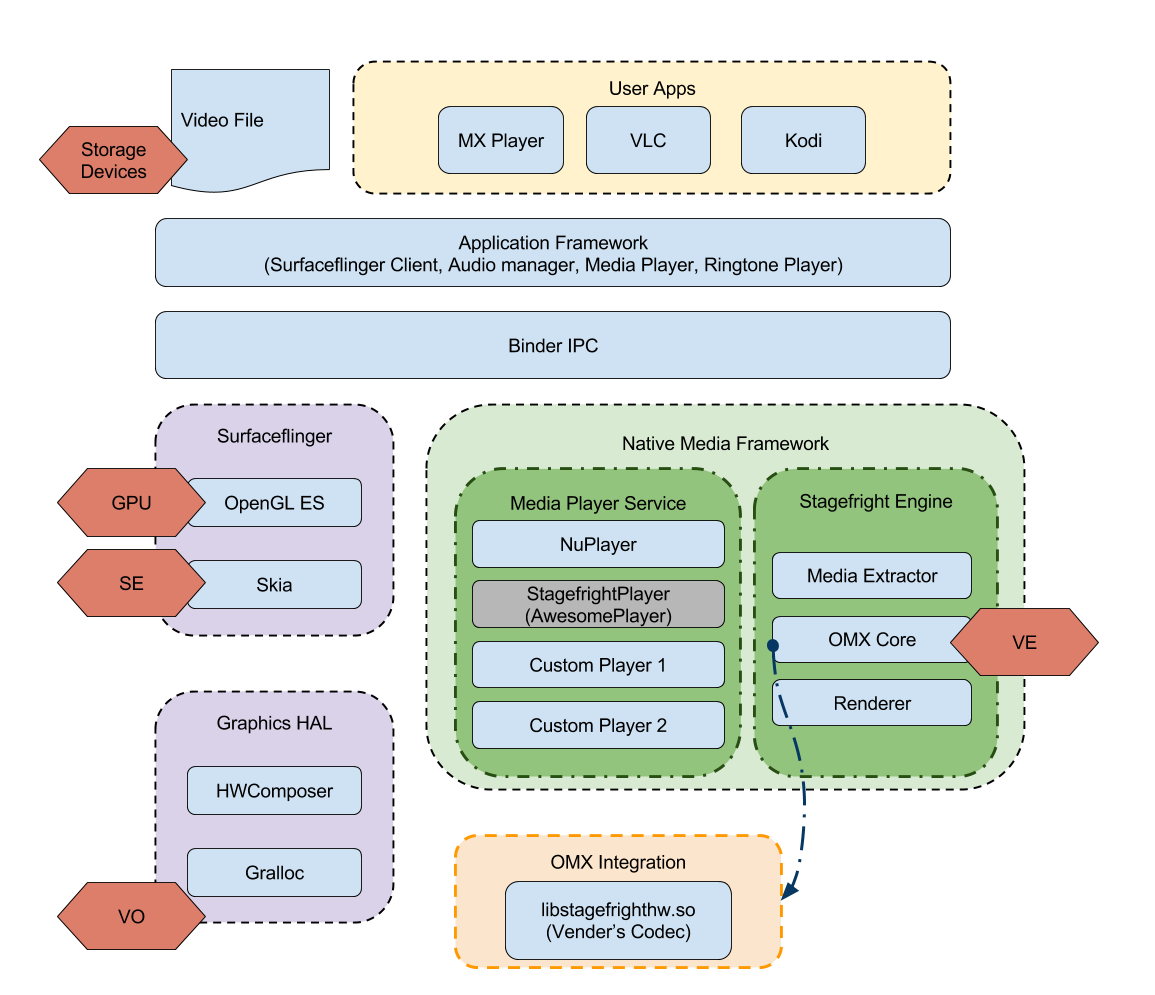 App framework. Архитектура Android приложения. Application Framework. Фреймворк приложения. Application Framework Android.