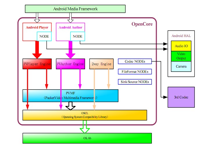 android stagefright mp4 buffer overflow attempt